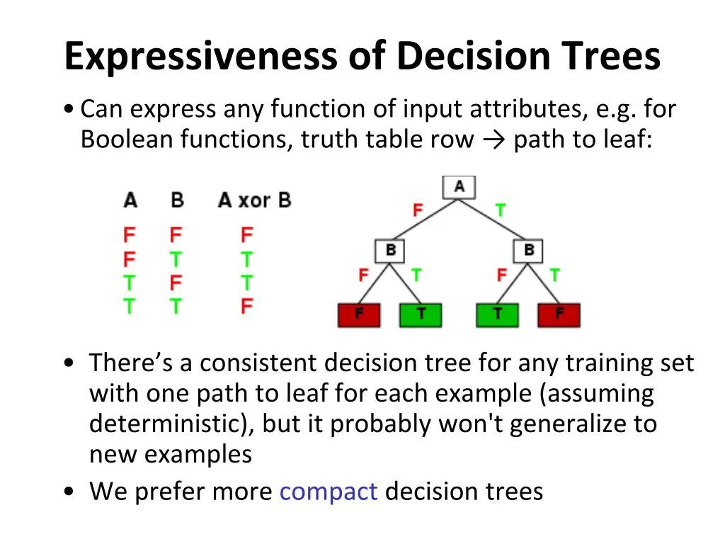 expressiveness of decision trees