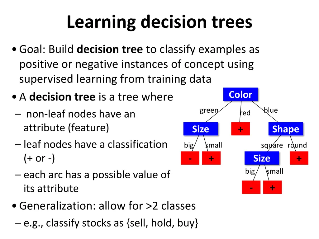 learning decision trees