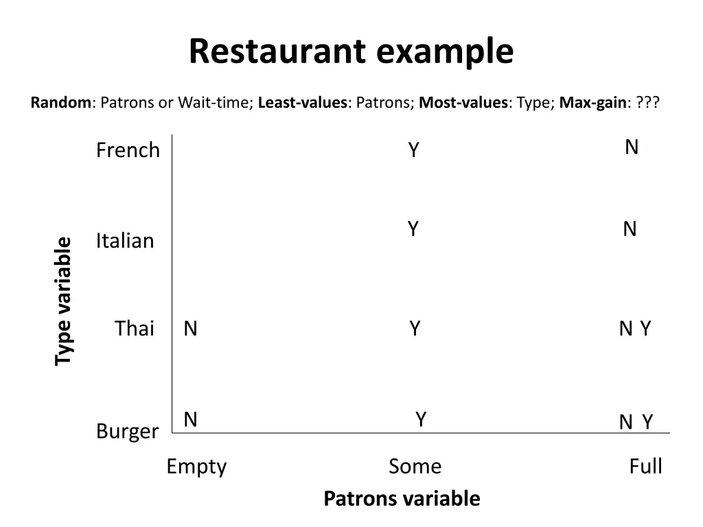 restaurant example