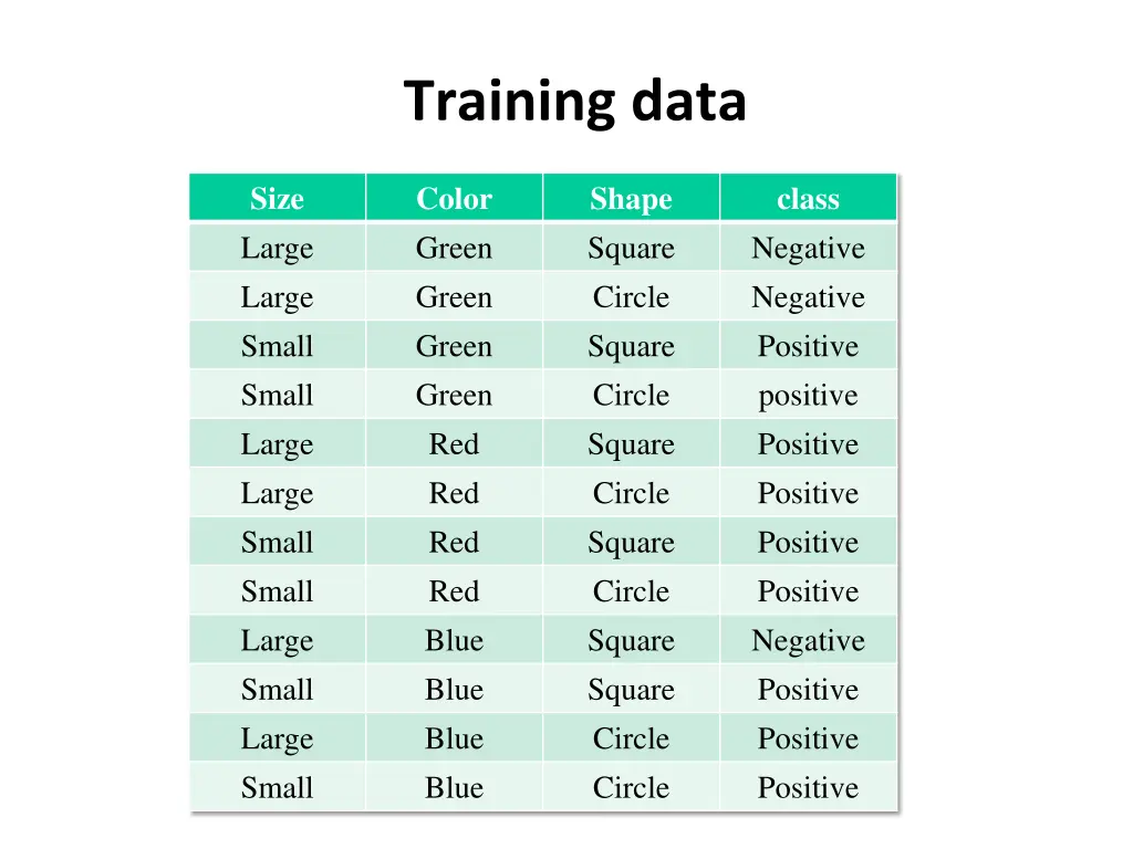 training data