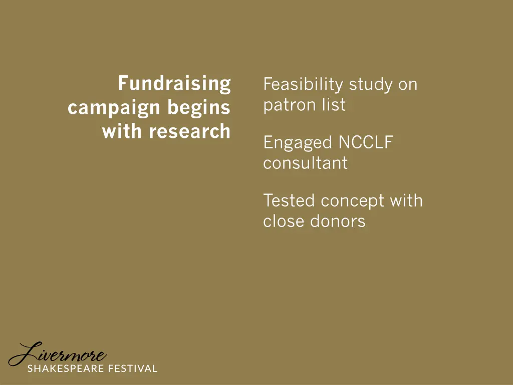 fundraising campaign begins with research