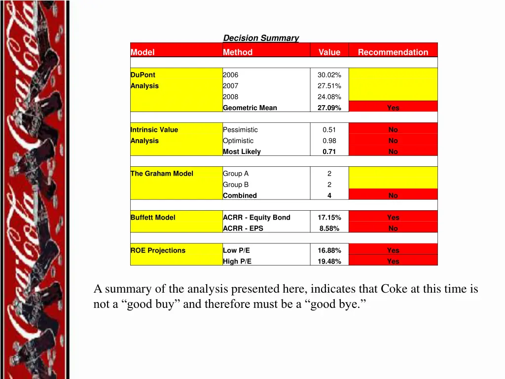 decision summary