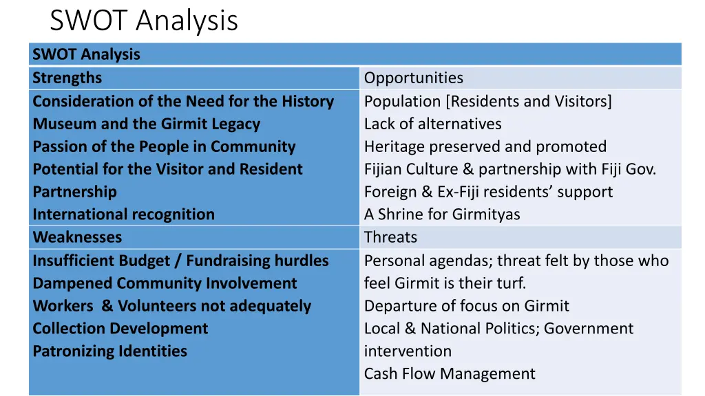 swot analysis swot analysis strengths