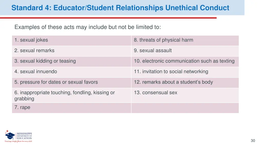 standard 4 educator student relationships 1