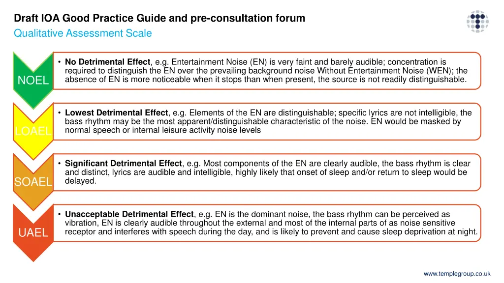 draft ioa good practice guide 11