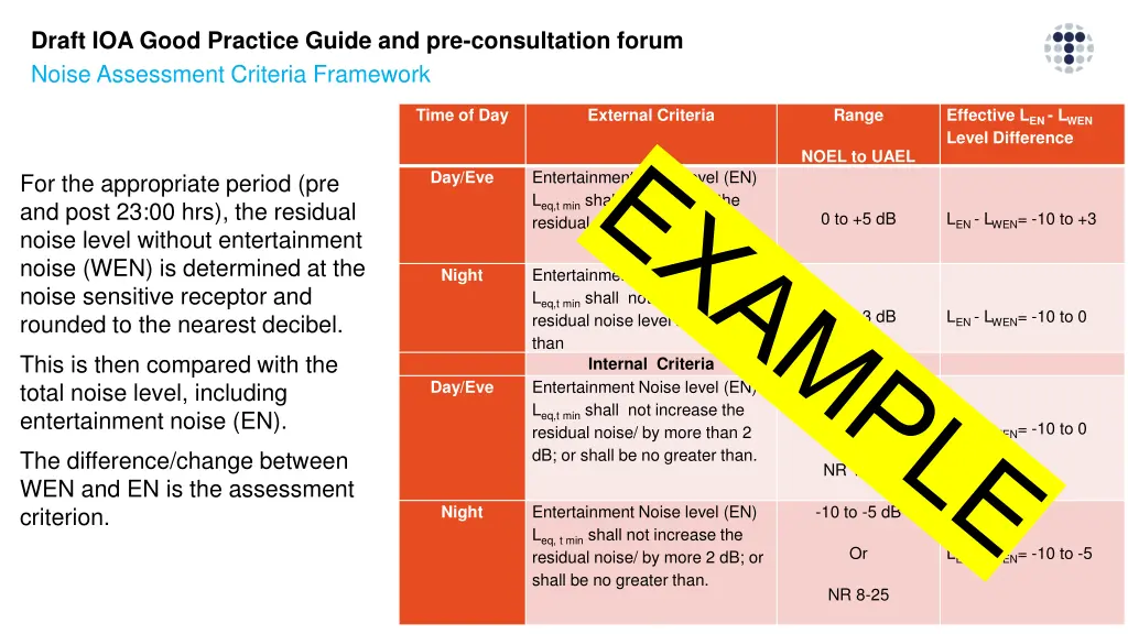 draft ioa good practice guide 16