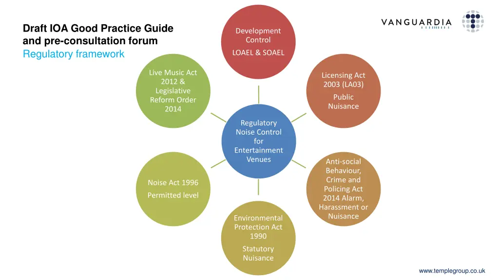 draft ioa good practice guide 2