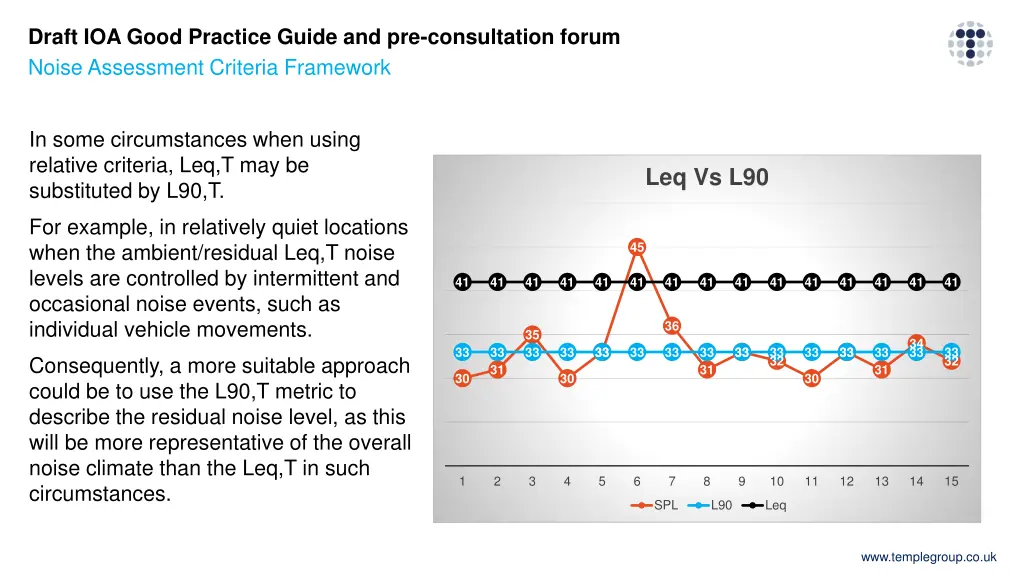 draft ioa good practice guide 20