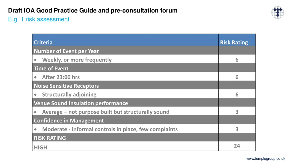 draft ioa good practice guide 22