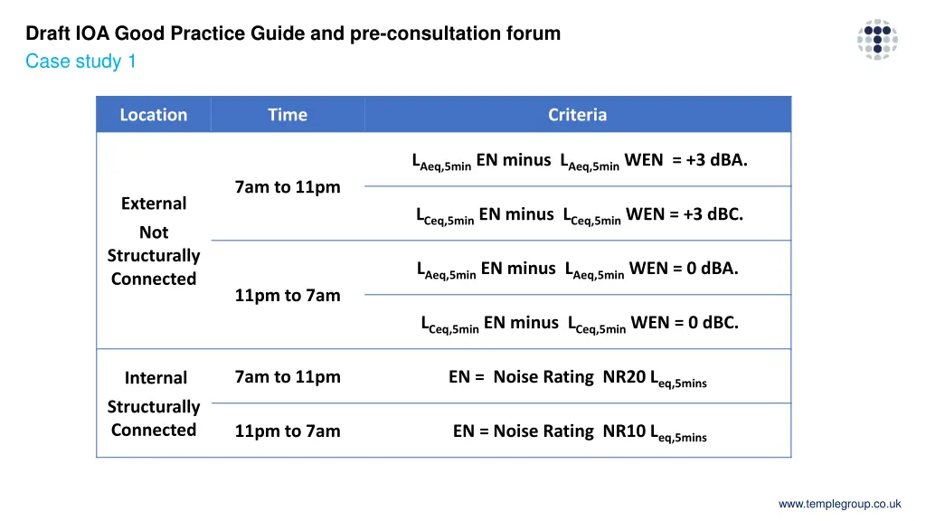 draft ioa good practice guide 23