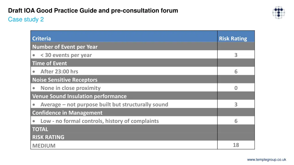 draft ioa good practice guide 25