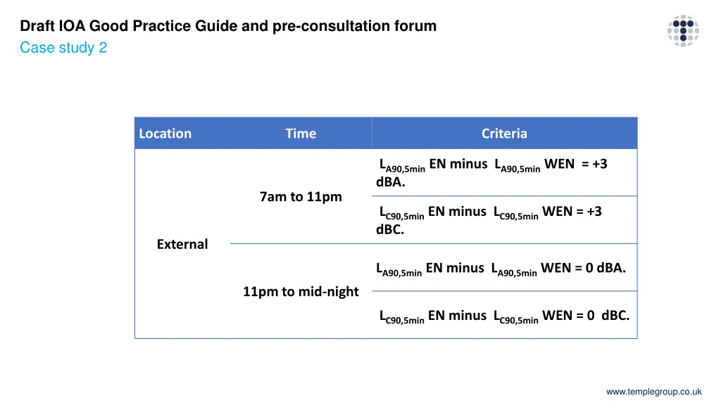 draft ioa good practice guide 26