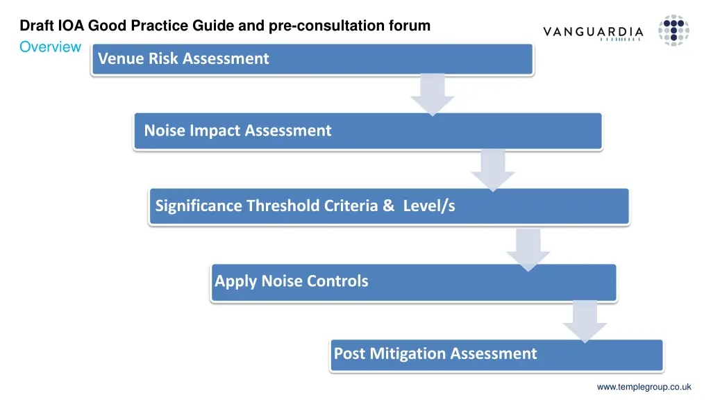 draft ioa good practice guide 27