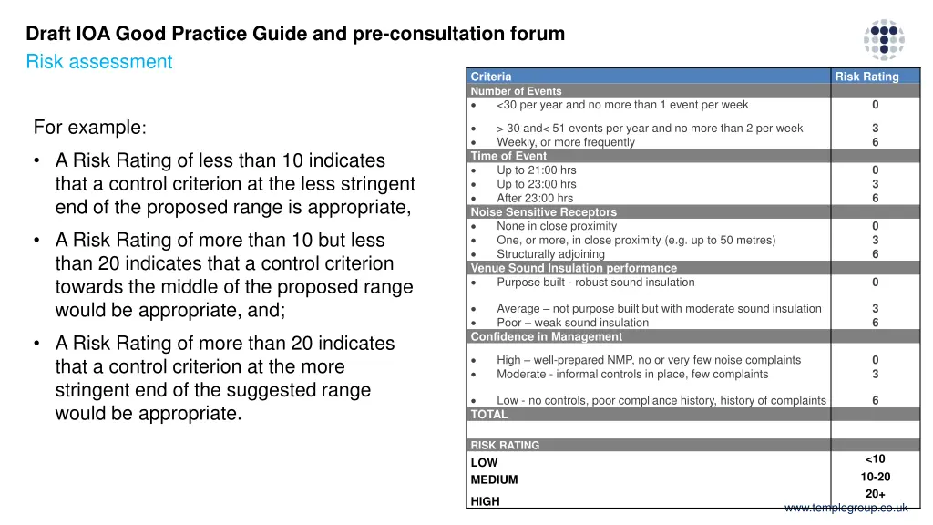 draft ioa good practice guide 9