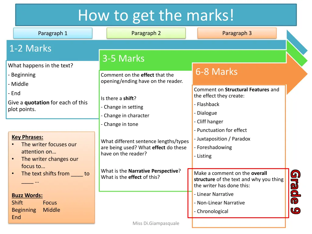 how to get the marks