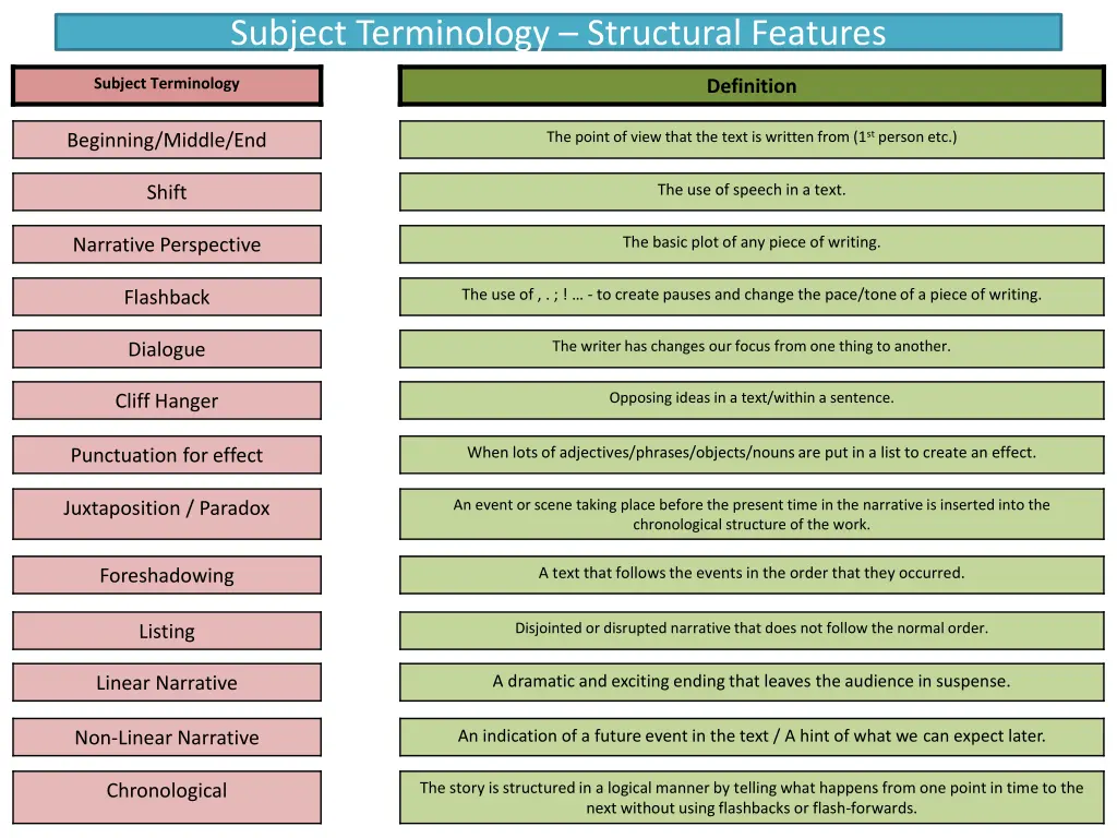 subject terminology structural features