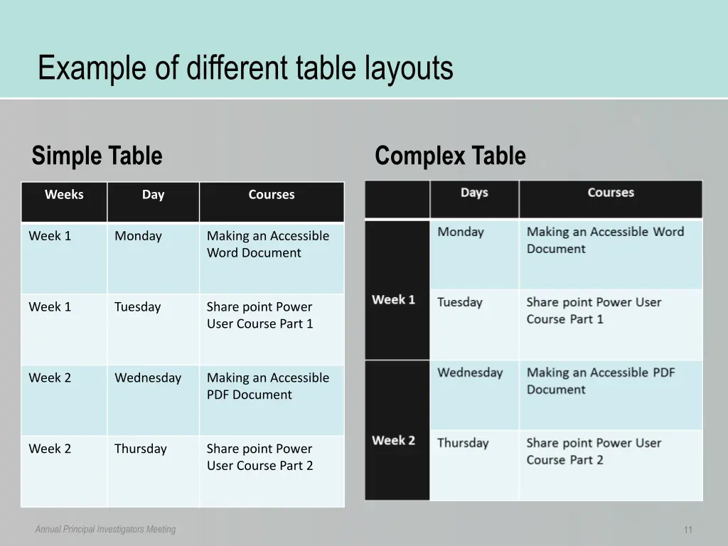 example of different table layouts