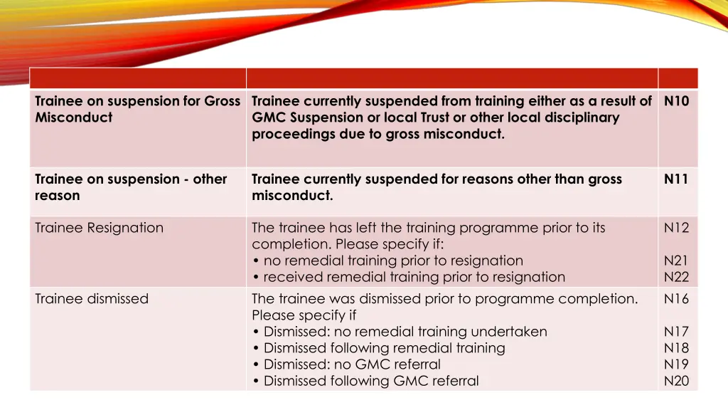 trainee on suspension for gross misconduct