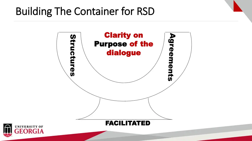 building the container for rsd building