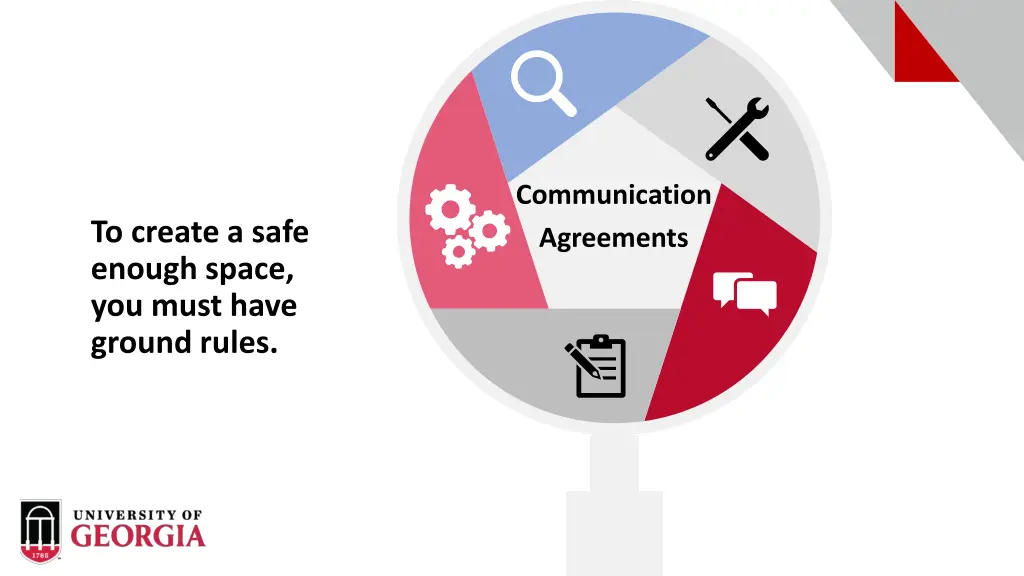 communication agreements