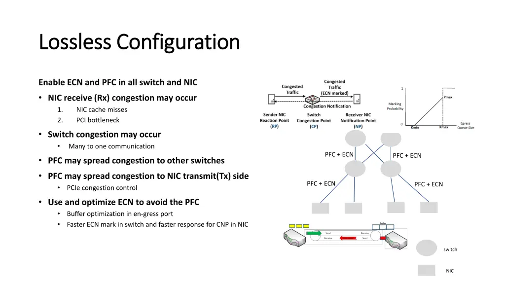 lossless configuration lossless configuration