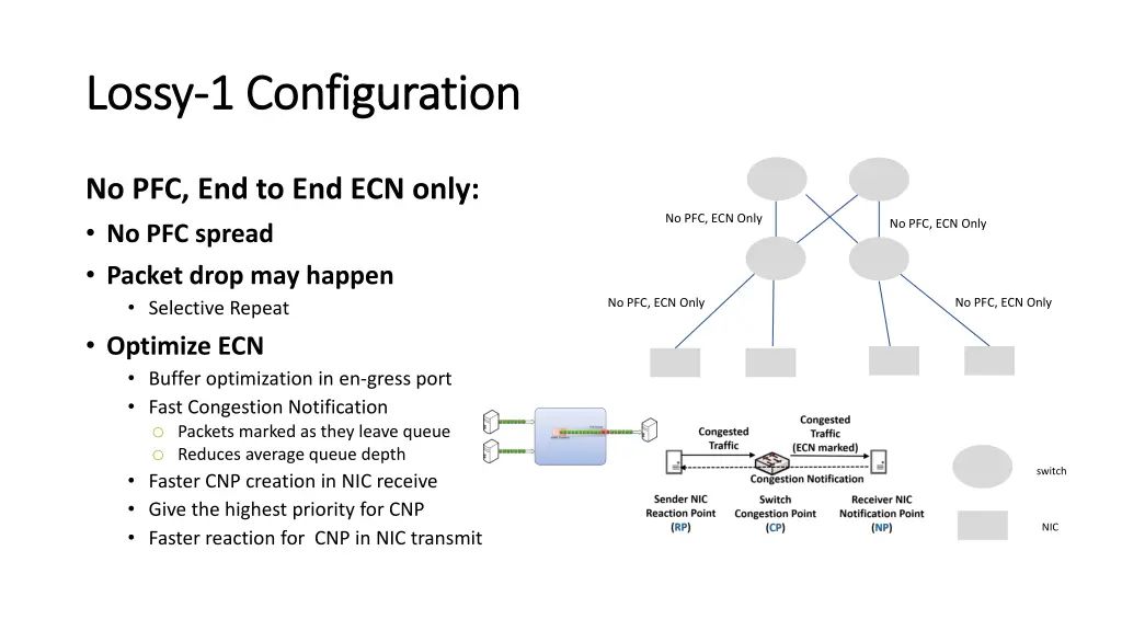 lossy lossy 1 configuration 1 configuration