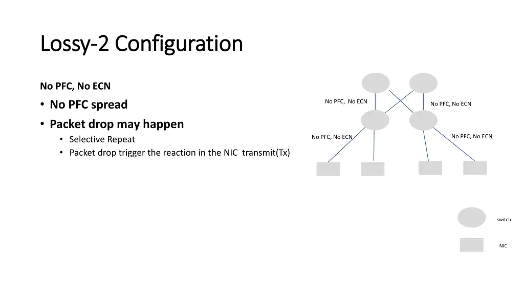 lossy lossy 2 configuration 2 configuration