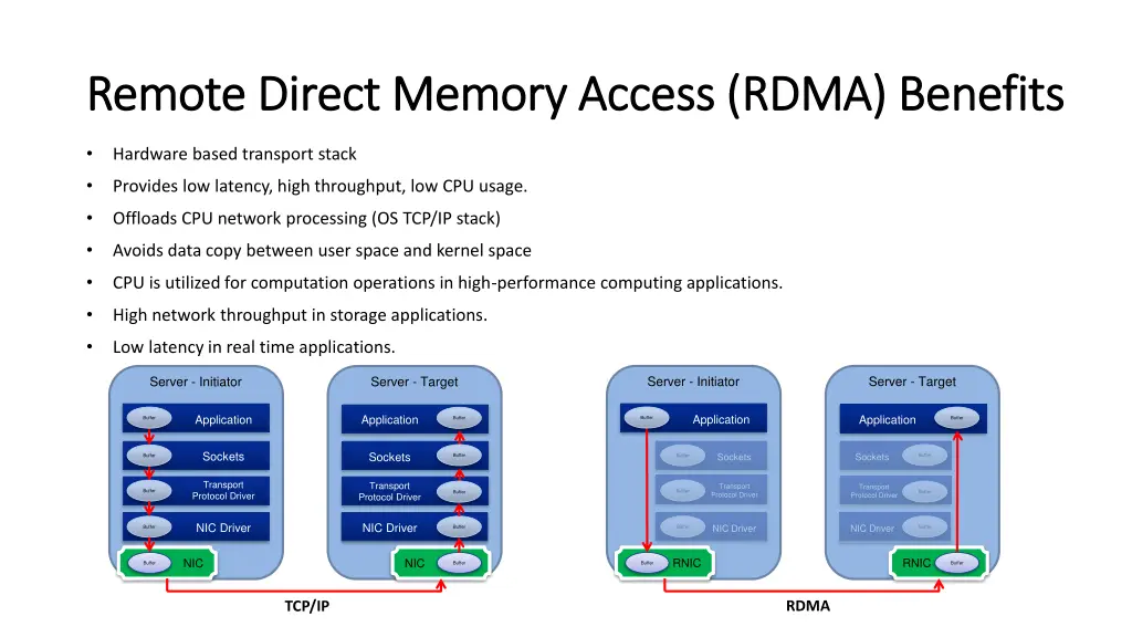 remote direct memory access rdma benefits remote