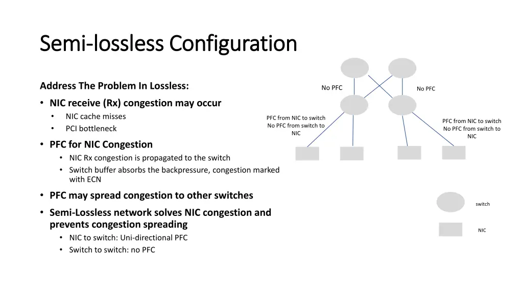 semi semi lossless configuration lossless