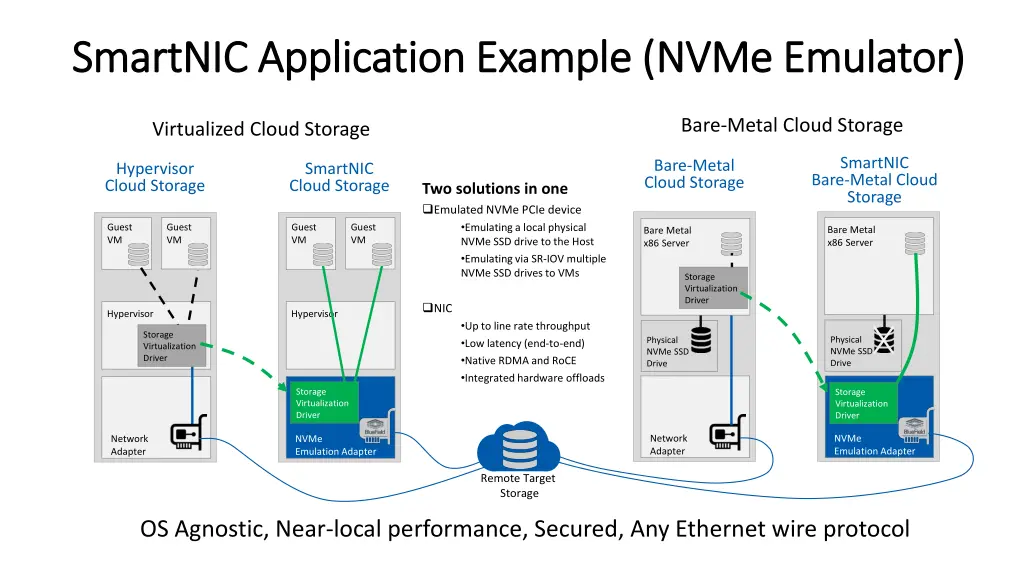 smartnic smartnic application example application