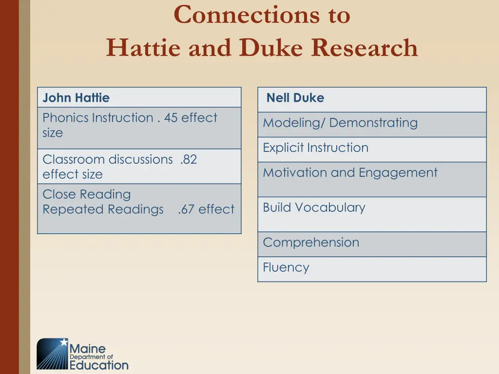 connections to hattie and duke research