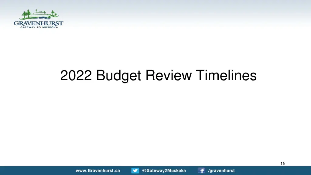 2022 budget review timelines