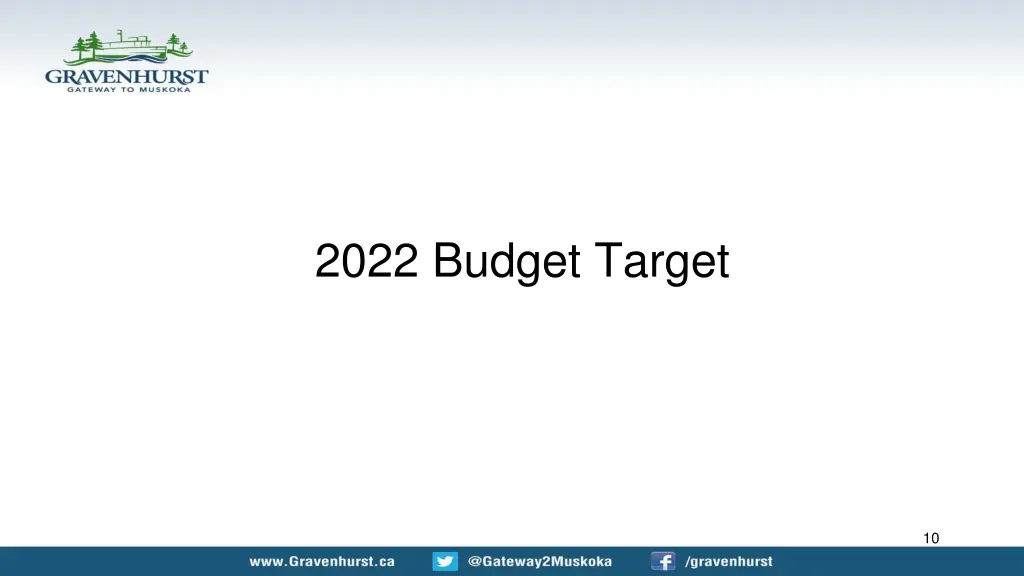 2022 budget target