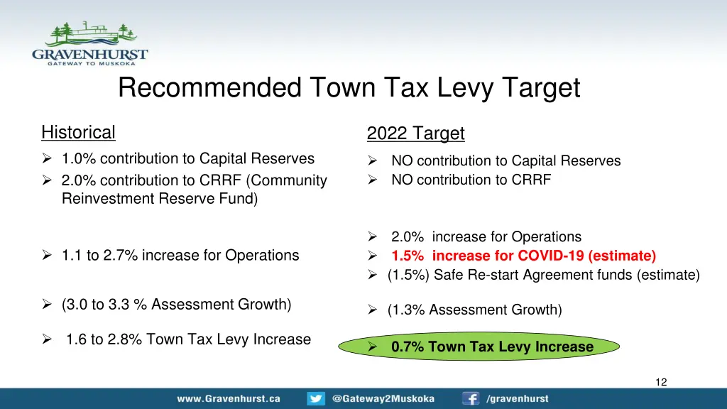 recommended town tax levy target historical