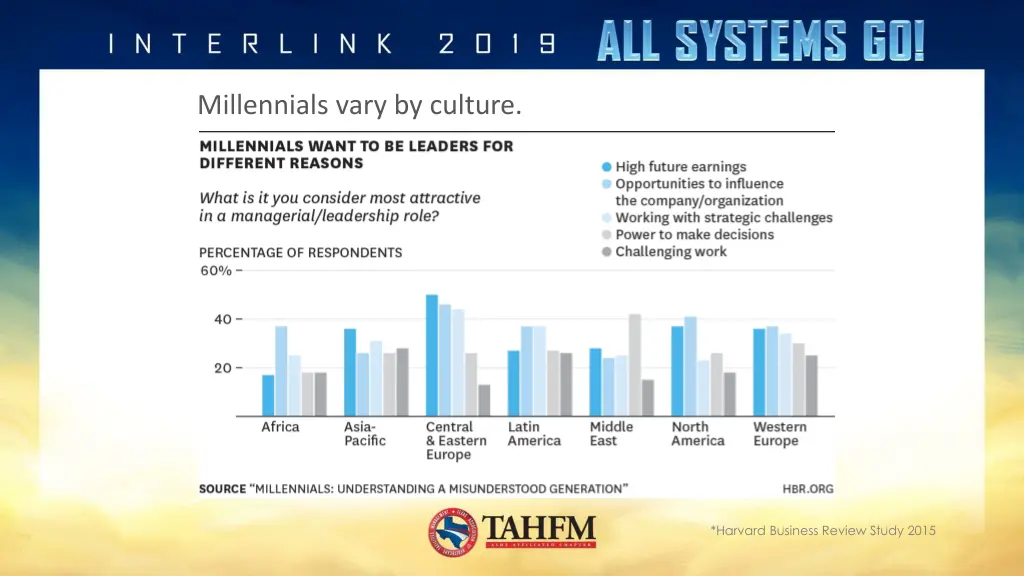 millennials vary by culture