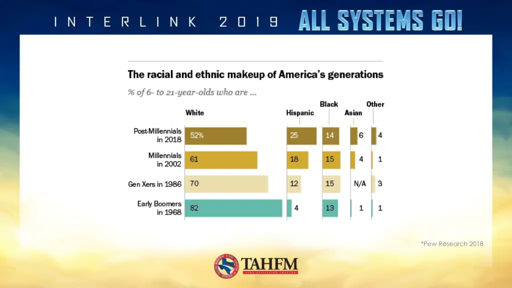 pew research 2018