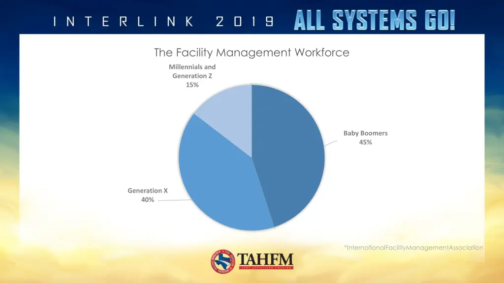 the facility management workforce