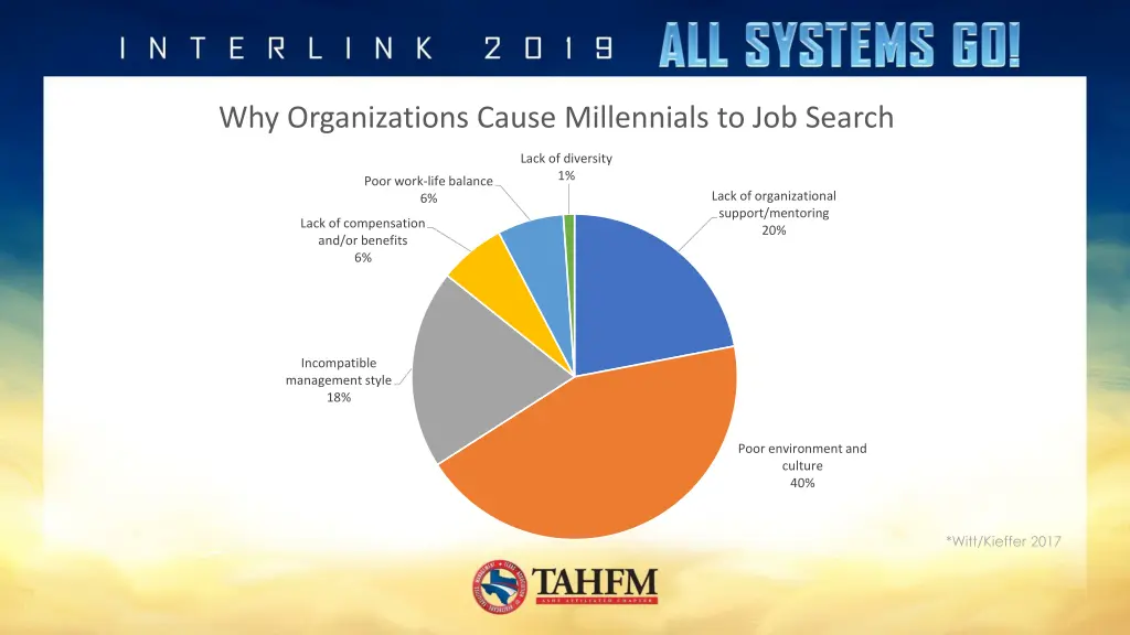 why organizations cause millennials to job search