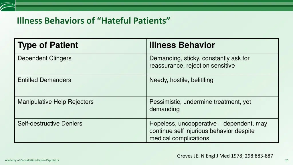 illness behaviors of hateful patients