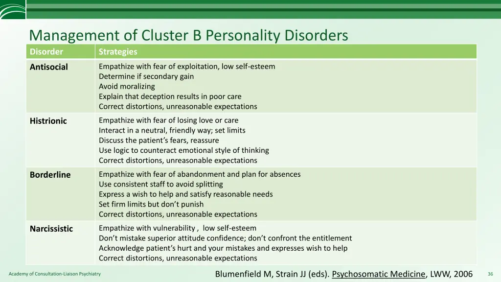 management of cluster b personality disorders