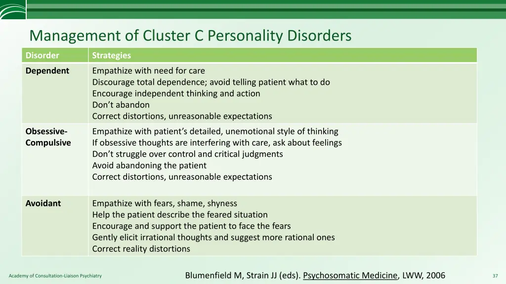 management of cluster c personality disorders