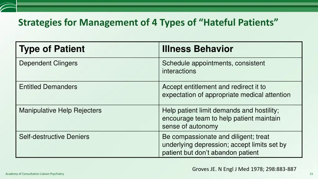 strategies for management of 4 types of hateful