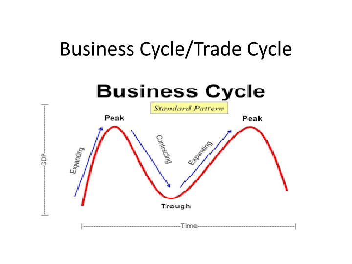 business cycle trade cycle