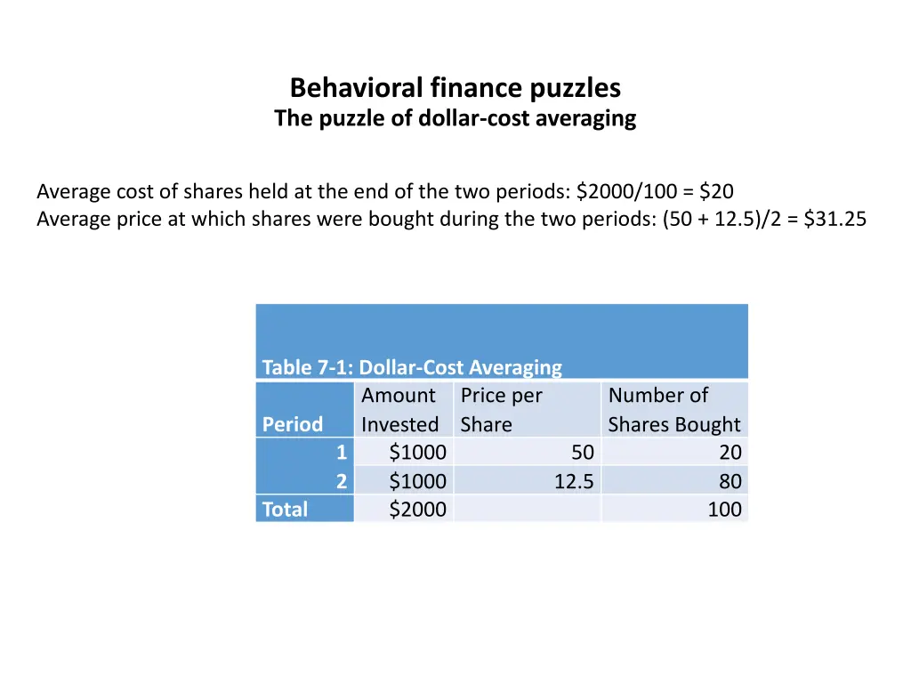 behavioral finance puzzles the puzzle of dollar 2