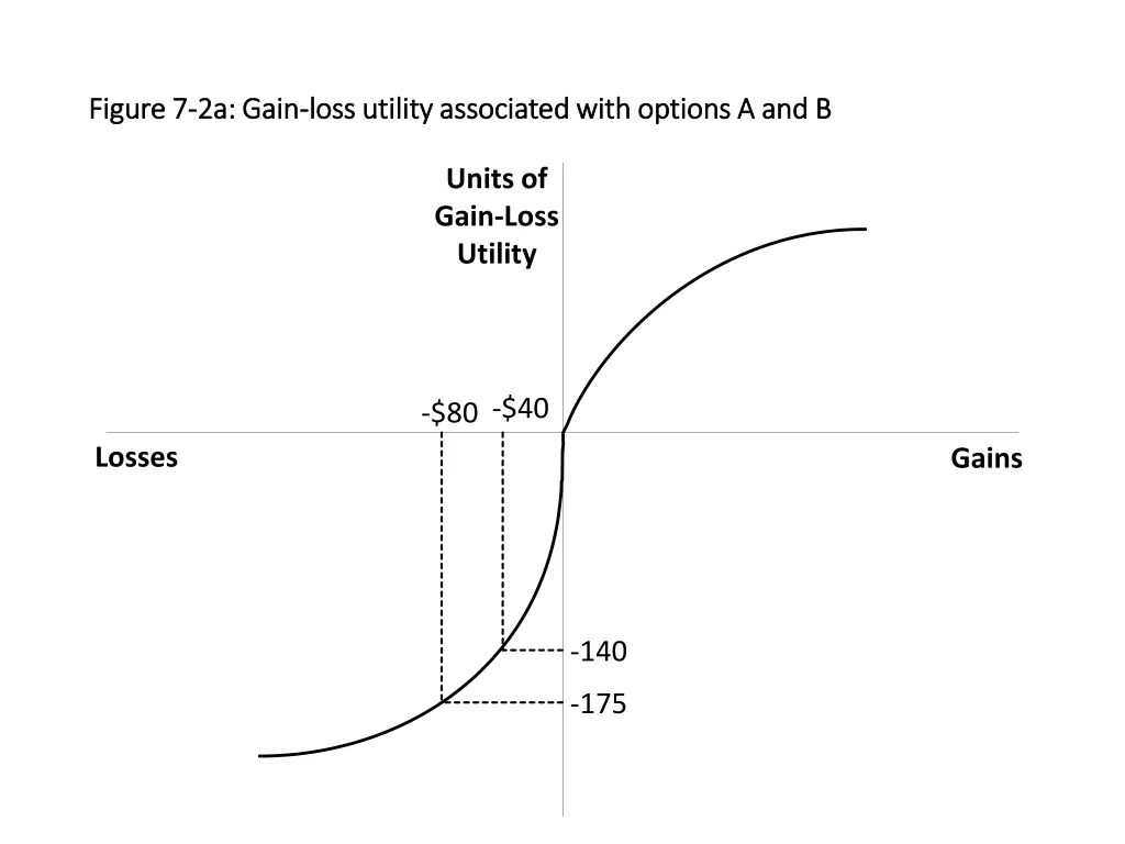 figure 7 figure 7 2a gain