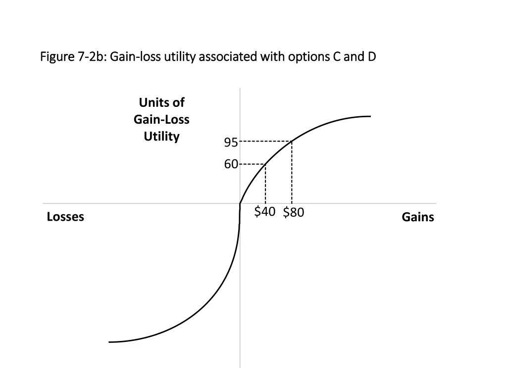 figure 7 figure 7 2b gain