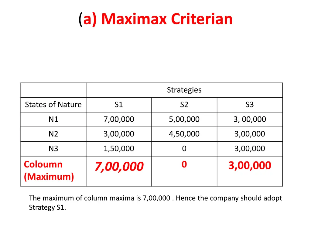 a maximax criterian