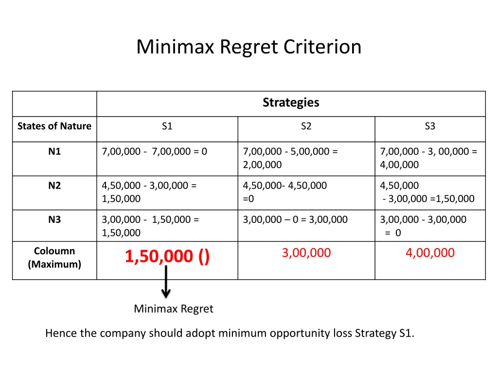 minimax regret criterion 1