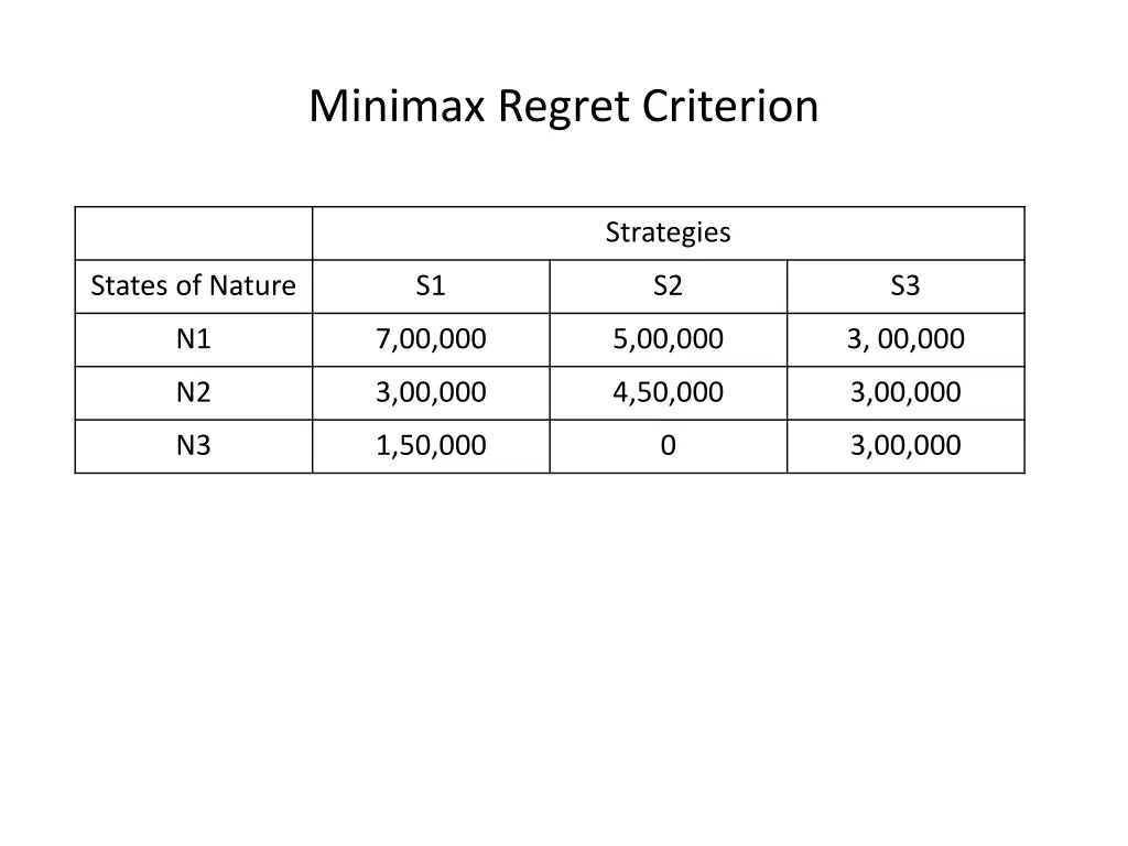 minimax regret criterion 2