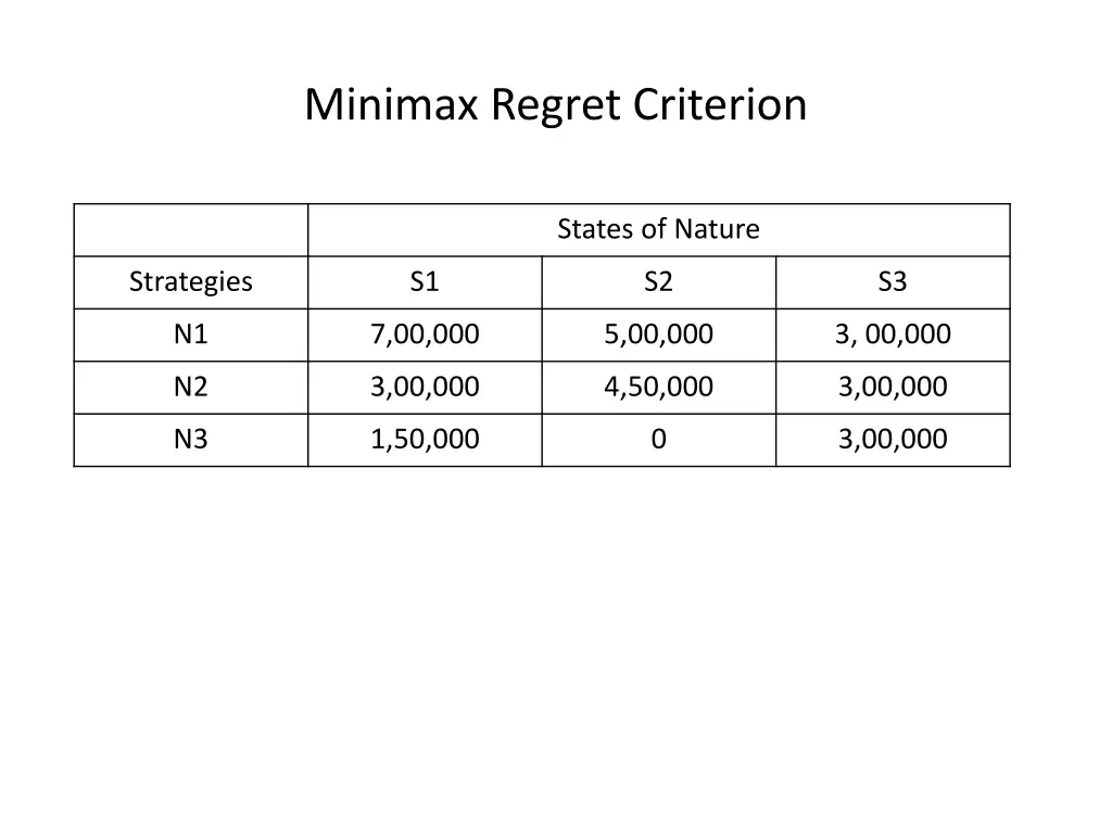 minimax regret criterion